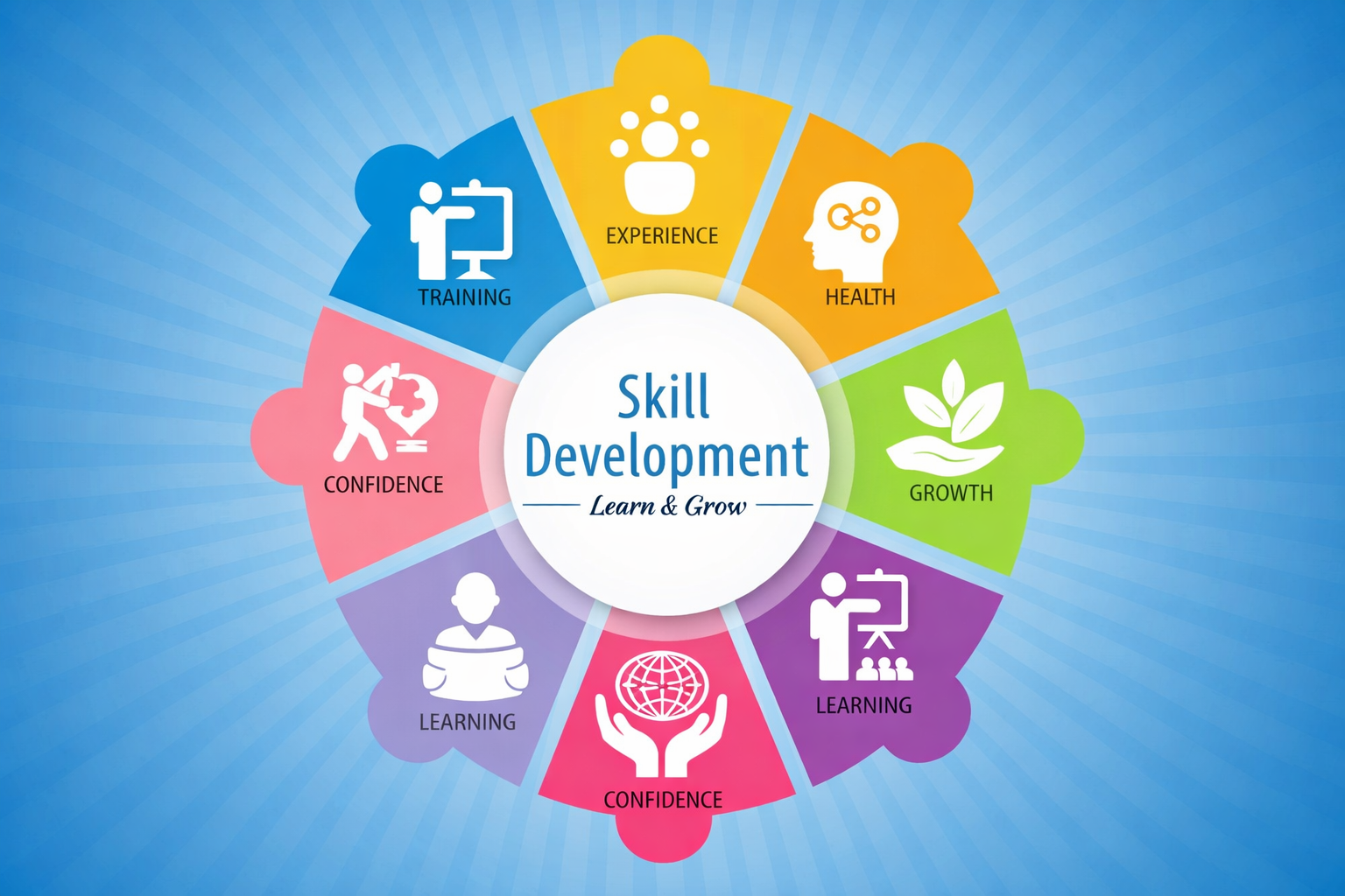 Skill Development